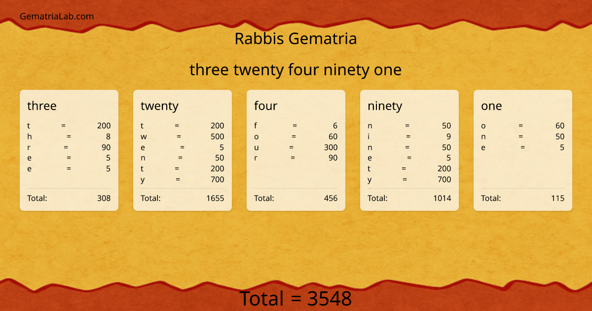 three twenty four ninety one in rabbis Gematria